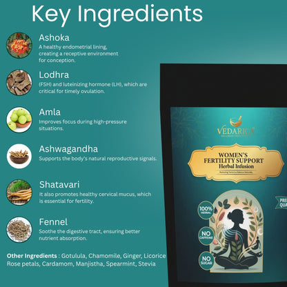 Women Complete Wellness Kit 50g x 4